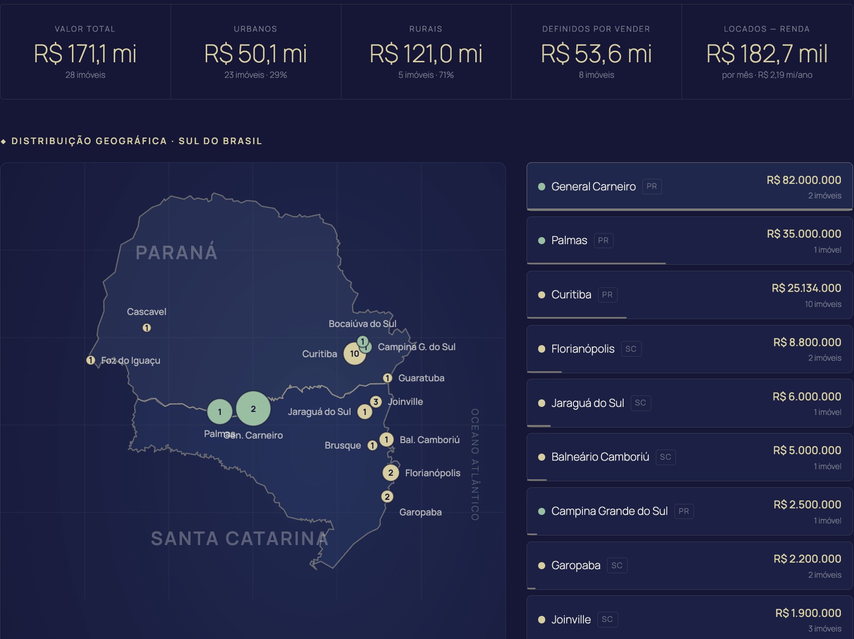 Visão consolidada do patrimônio — Eternion